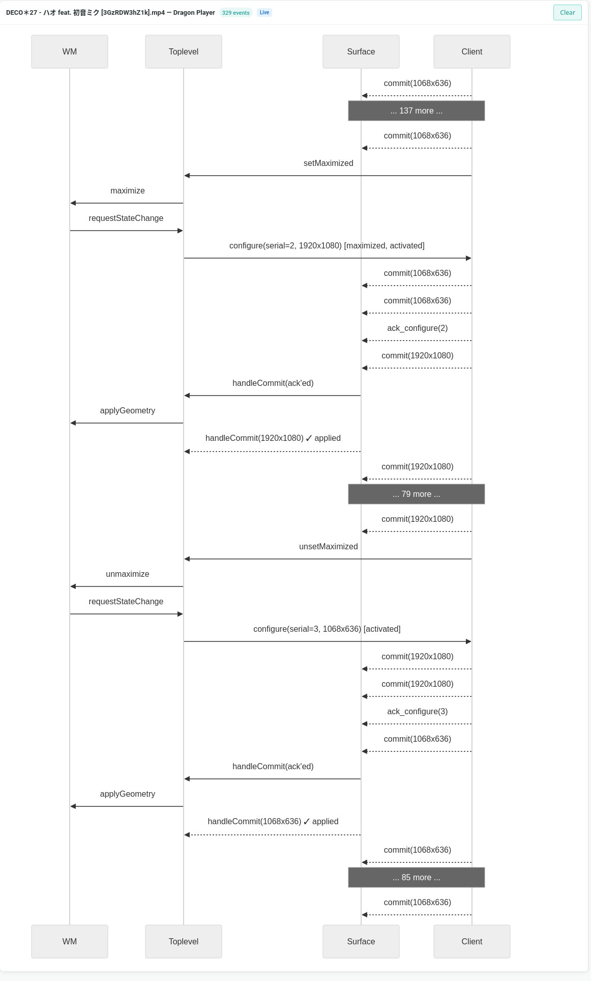 Sequence Diagram